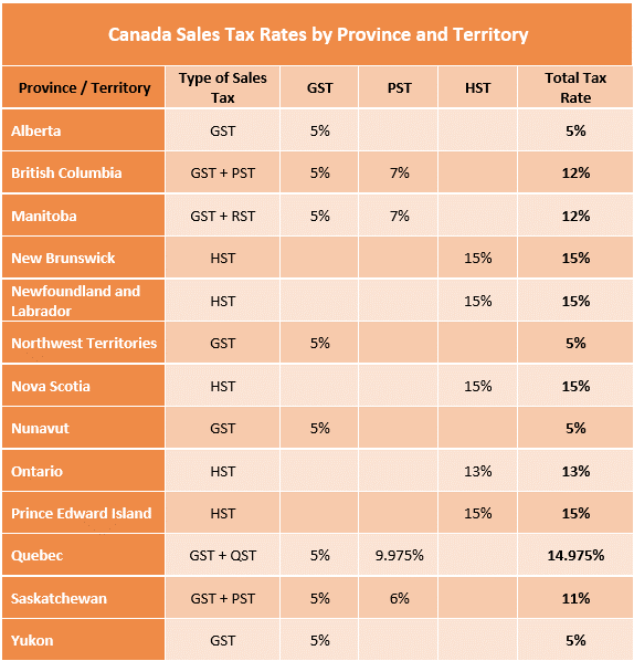 Canada_Sales_Tax.png
